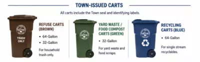 Different Sized Trash Cans